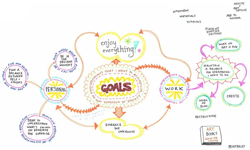 Mind Map
